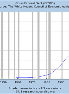 Les USA, toujours notés AAA ?