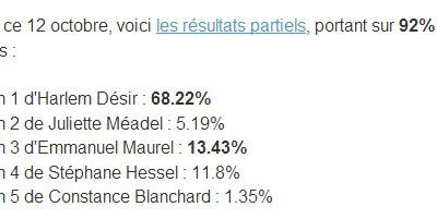 motions resultats