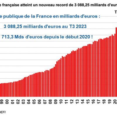 La France bientôt dégradée? Avis de tempête sur la dette... et donc sur votre épargne