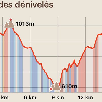 Randonnée Mercredi 02 Juillet Journée