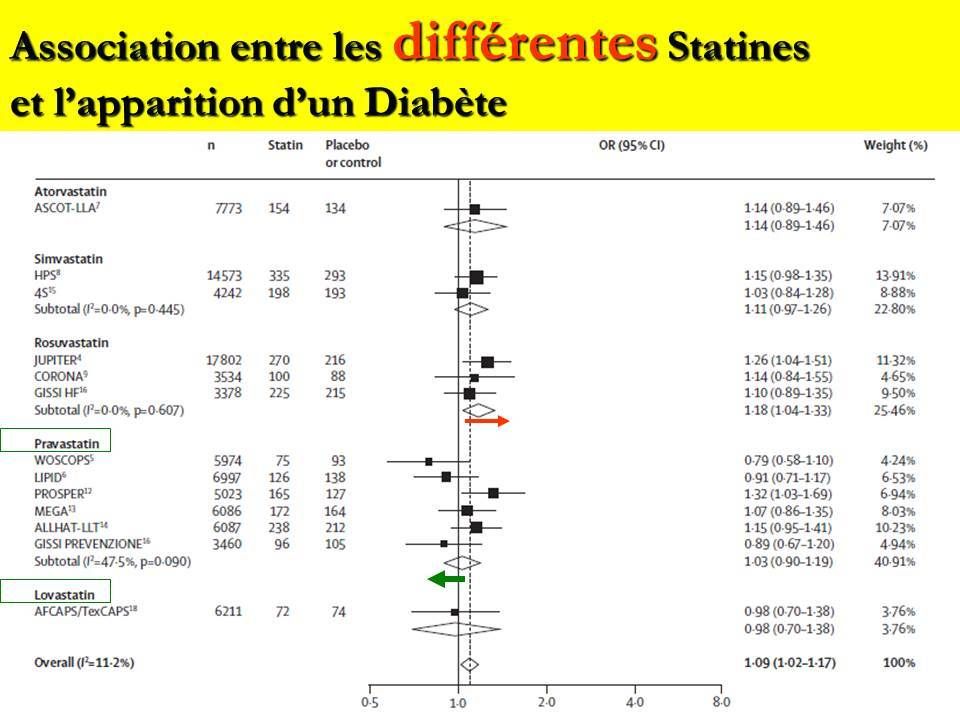 ABCD aire en Médecine Générale
