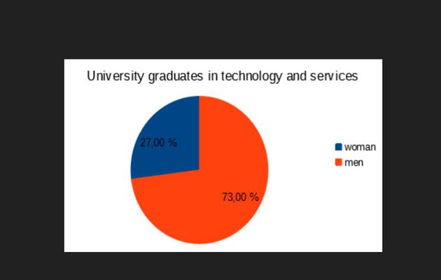 GIV Women's educational choices