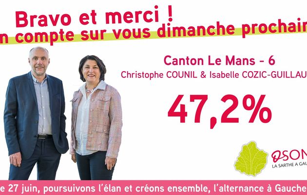 Canton Le Mans 6 : 47,2% des voix au 1er tour. Un résultat à concrétiser dimanche prochain. 
