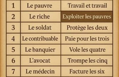 Sagesse 
