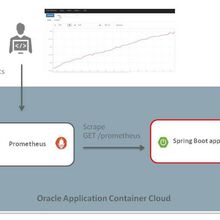 Using Prometheus to monitor apps on Oracle Application Container Cloud