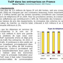 evolution de la TOIP selon IDC