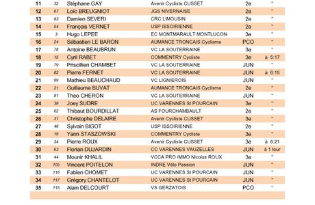 La course du Cros - Domérat - classement - photos