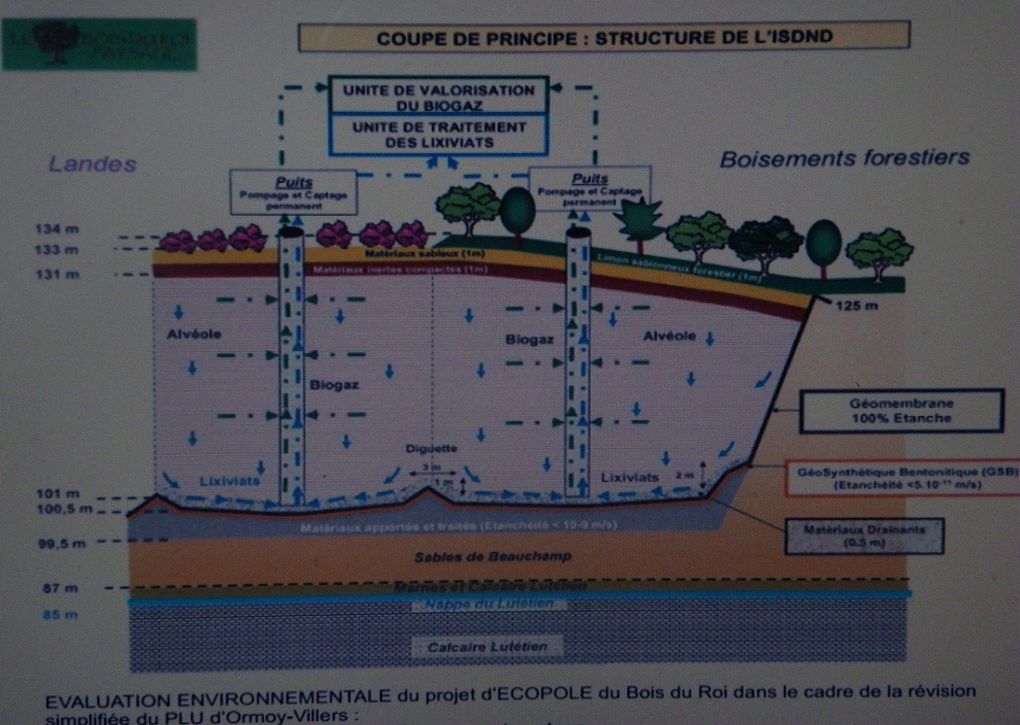 Bois du roi : La coupe de la décharge - Les voies d'accès avec la cohabitation entre les randonneurs et les camions - La voie dérivée de la coulée verte proposée par la société Bois du roi paysagé pour faire admirer la décharge par les promeneurs ! 