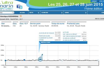 RAID  du GOLFE DU MORBIHAN : Vérine en course...