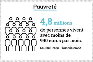 A propos des inégalités de revenus en France 