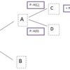 Pourcentage et Probabilité 