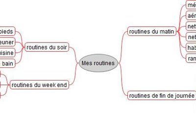 mes routines version 2011