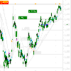 Analyse Eur/Usd pour le 2/10