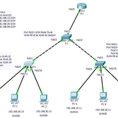 Configuration des VLAN avec des Routeurs et Switches CISCO