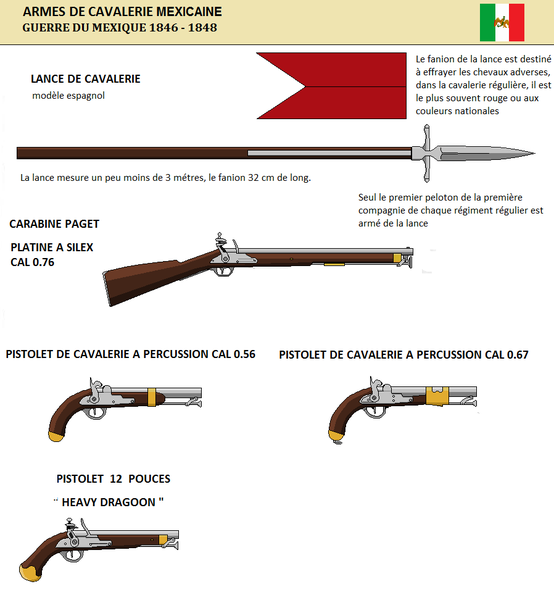 L'armement de la cavalerie mexicaine