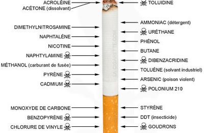 Arrêt de la cigarette : un an aujourd'hui