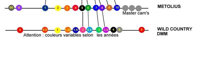 correspondance des tailles de friends en couleur...c'est mieux