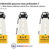 Action collective contre : Sociétés concessionnaires d'autotoutes.