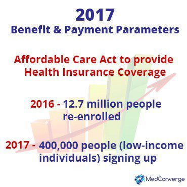 2017 Benefit and Payment Parameters – Part 1