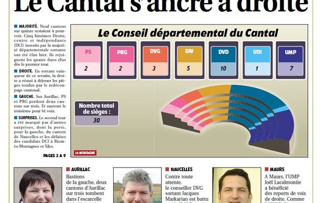 Les élections départementales dans le Cantal