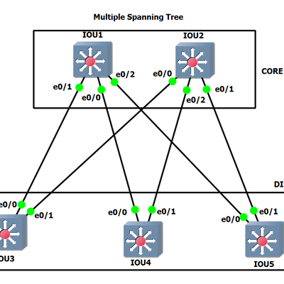 Multiple Spanning Tree