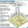 Tornado Information