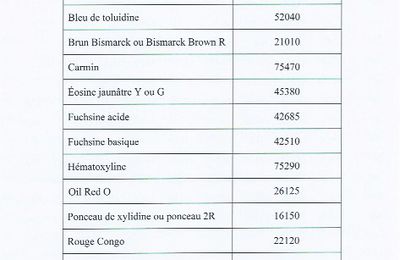 Index des colorants (C.I.)