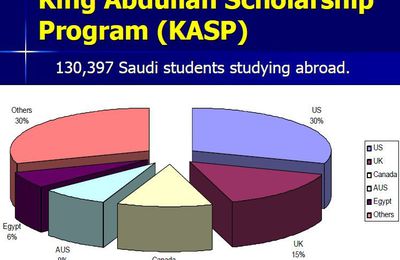 KSA cuts support for its students abroad