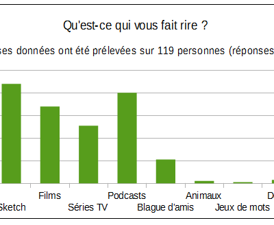 Sondage