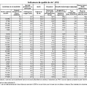 Les statistiques du bonheur