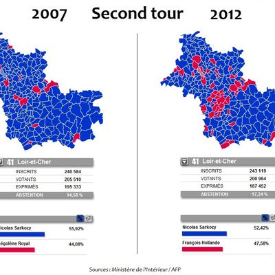 Élection présidentielle - Second tour - Loir-et-Cher - Résultats 2007 / 2012