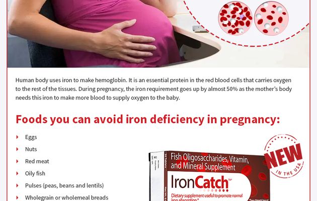 Types of Anemia