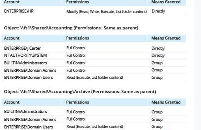 POWERSHELL: Listing permission d'un dossier