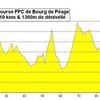 Course FFC de Bourg de Péage du 15 Avril 2007