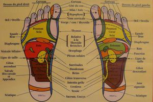 ATELIER DECOUVERTE MASSAGE DES PIEDS  SAMEDI 25  Mars à Dammarie les Lys