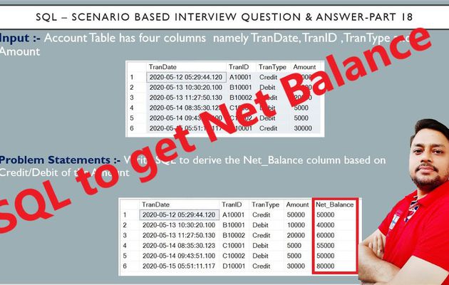  Leading 50 Sql Interview Questions  And Also  Solutions