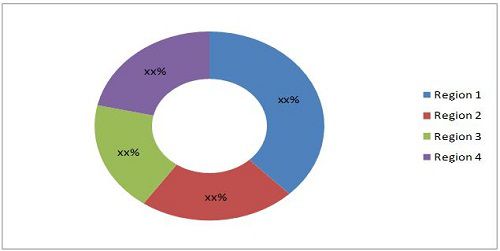 Semiconductor & IC Packaging Materials Market  - Regional Trends & Forecast to 2019