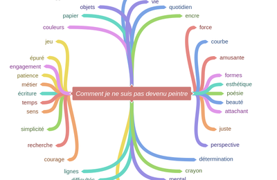 Carte Mentale La Chanson De Roland Virginia E E Giulia I Voix