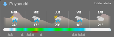 Pronostico Extendido, Argentina y Uruguay