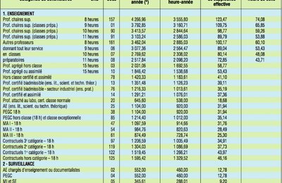 HEURES SUPPLEMENTAIRES - TABLEAU ET ANALYSE.