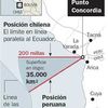 Cartographie et diplomatie : quand IGN relance le contentieux Pérou-Chili