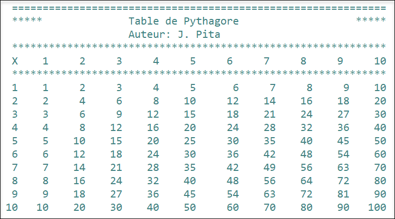 Table de Pythagore
