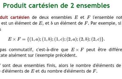 POST BAC - Ensembles et applications - Produit cartésien de deux ensembles