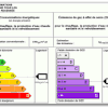 Diagnostics de notre maison actuelle