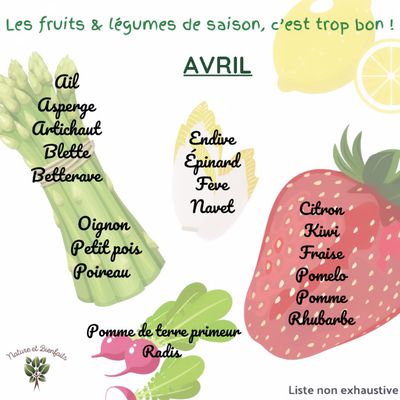 Les fruits et légumes du mois d’Avril 