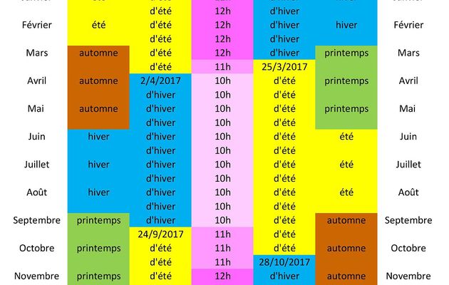 Decalage horaire 2017