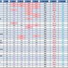 RESULTATS TOURNOIS DU DIMANCHE 21/01