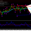 Trading The Demark Trendline Indicator with Emerging Patterns