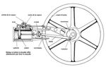 Moteur à vapeur ( principe de base )