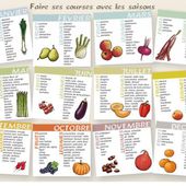 fruits légumes saisons plats repas minceur énérgie minceur